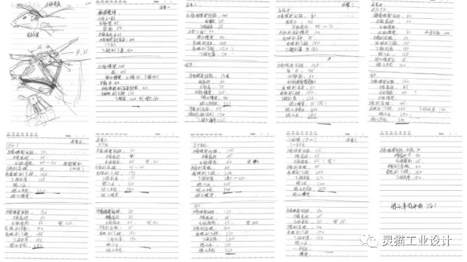 思维整理及分析，数据统计：
